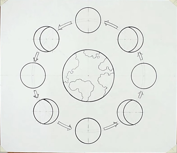 A Guide to Understand Moon Phases with Diagram EdrawMax Online