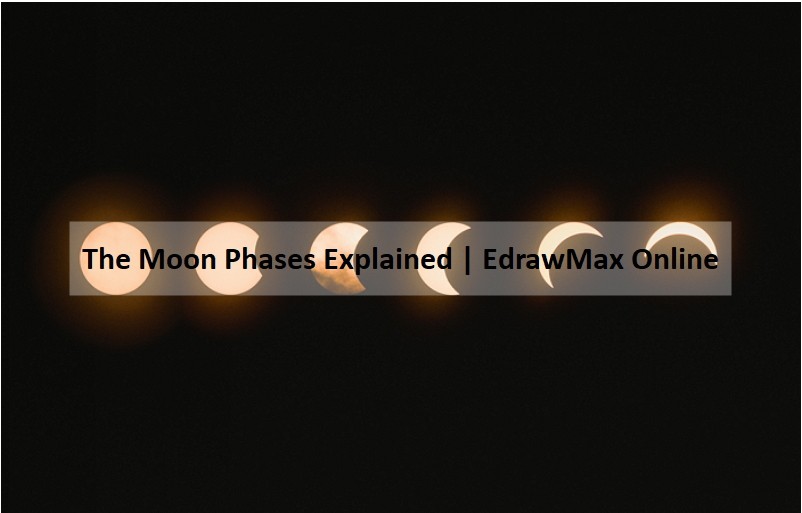 A Guide to Understand Moon Phases with Diagram