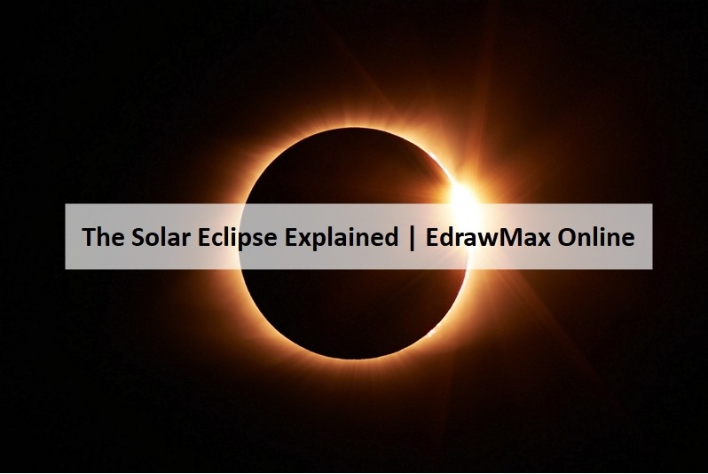 hybrid solar eclipse diagram