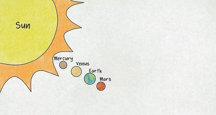How to Create Solar System from Sketch