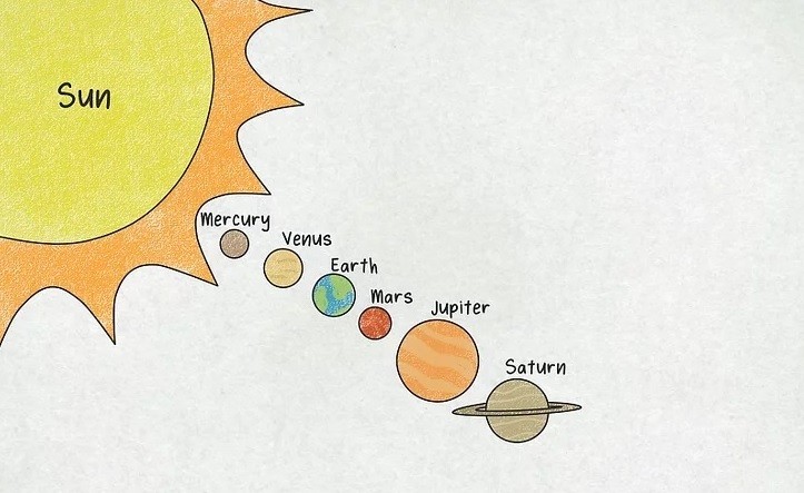 How to Create Solar System from Sketch