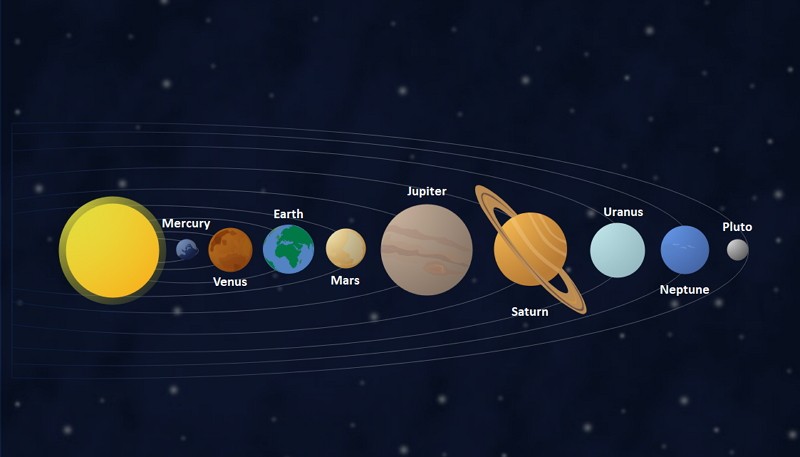 A Guide To Understand Solar System With Diagram EdrawMax Online A Guide To Understand Solar System With Diagram EdrawMax Online