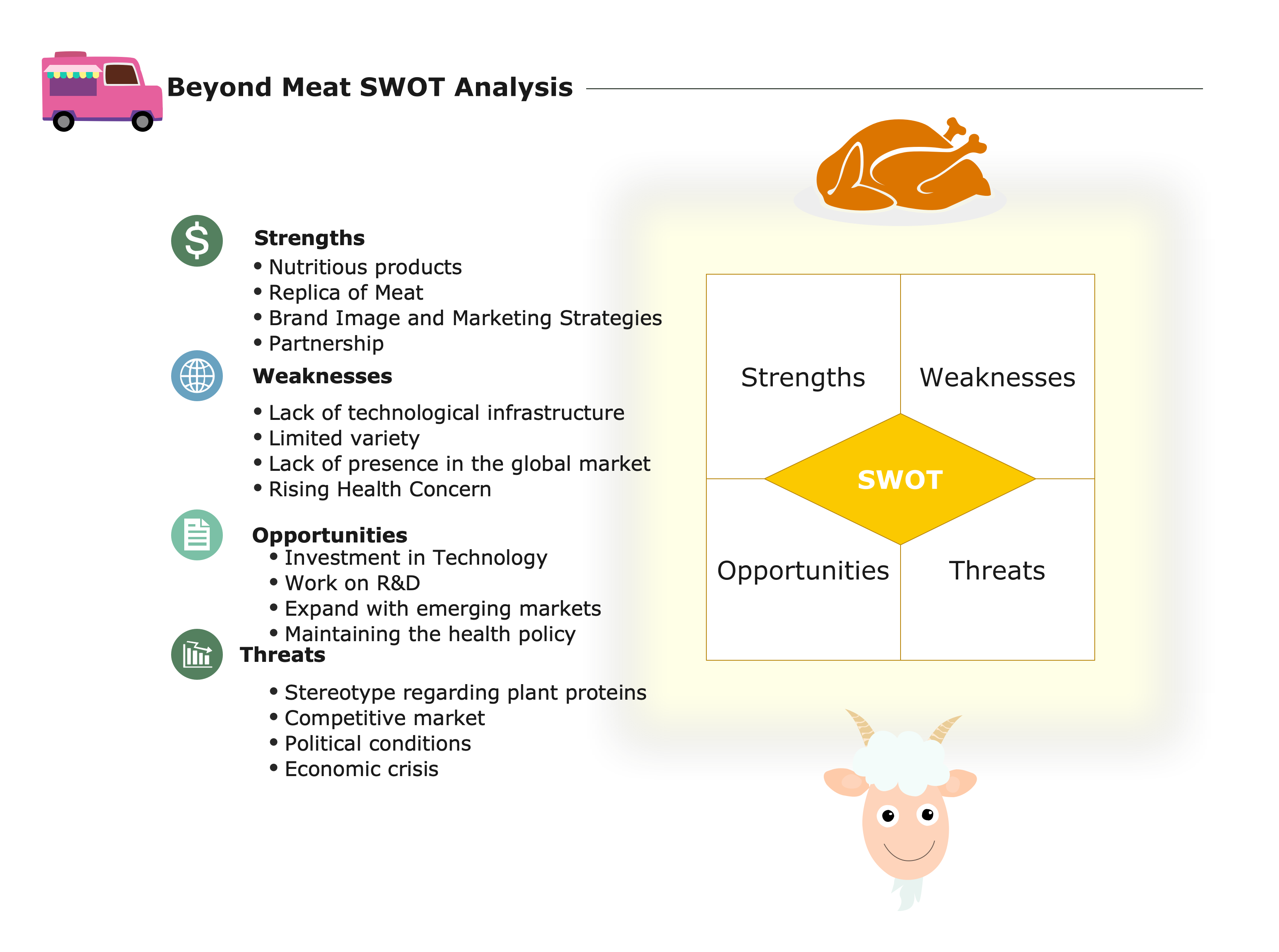 Beyond Meat's SWOT Analysis Diagram