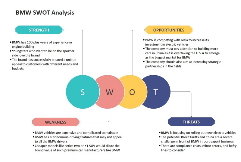 Bmw Swot Analysis Edrawmax Online 0376