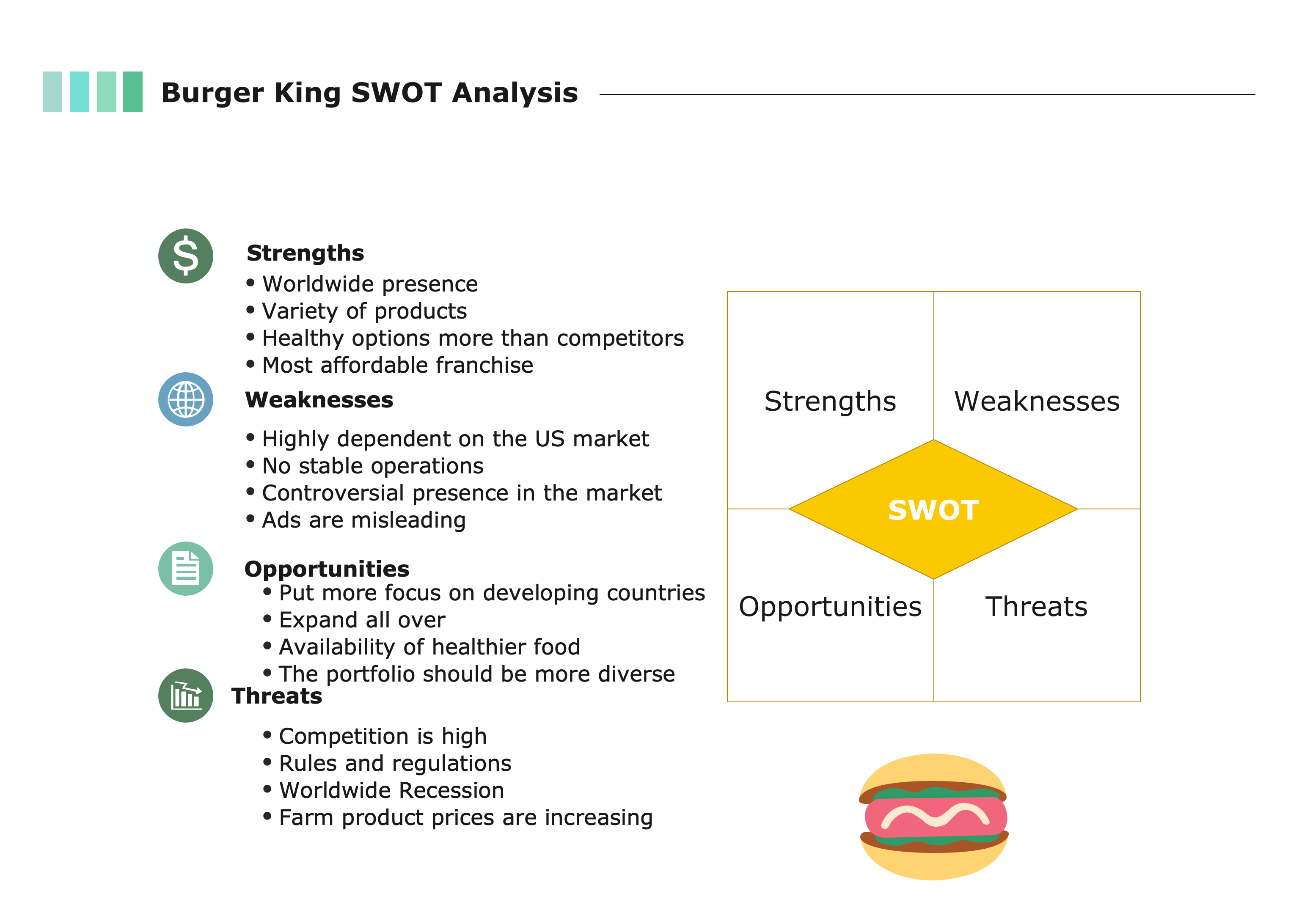 Burger King's SWOT Analysis Diagram