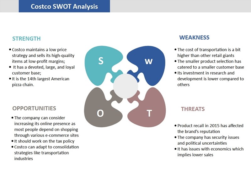 costa swot analysis