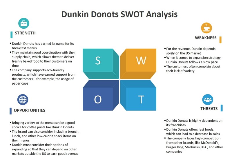 dunkin donuts swot analysis