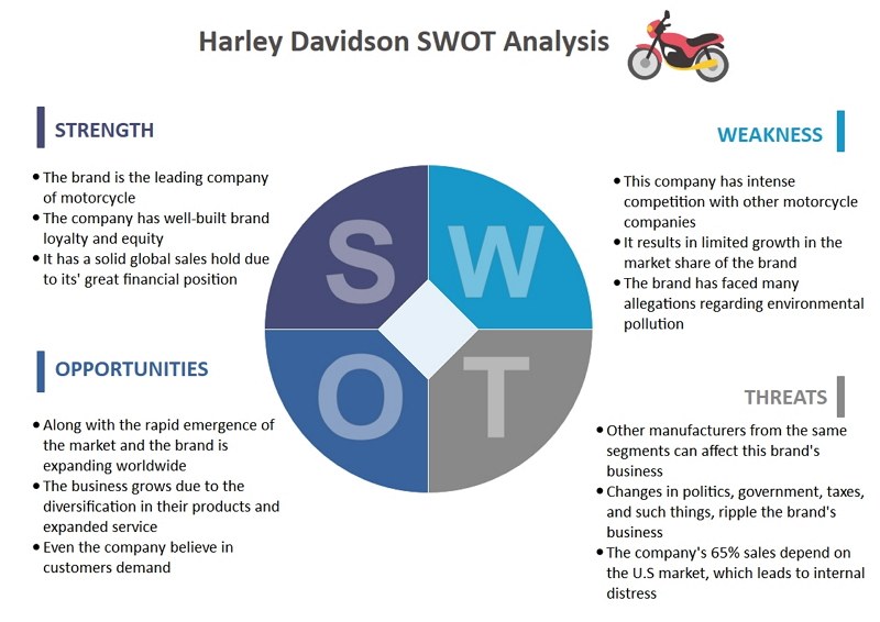Harley Davidson swot analysis