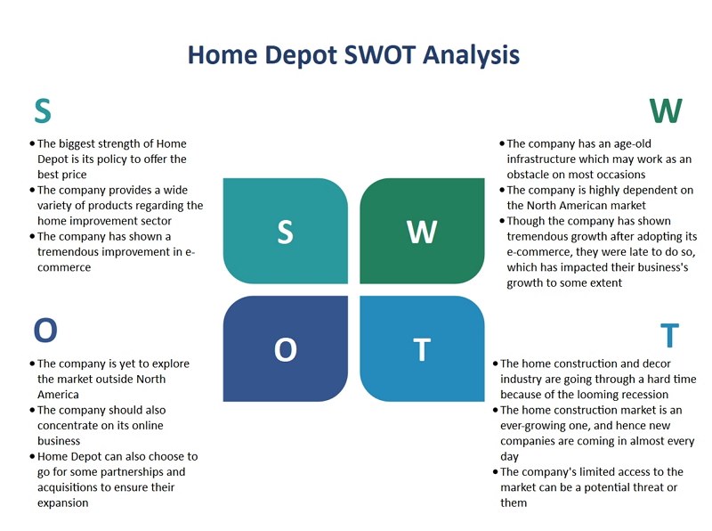 Home Depot SWOT analysis