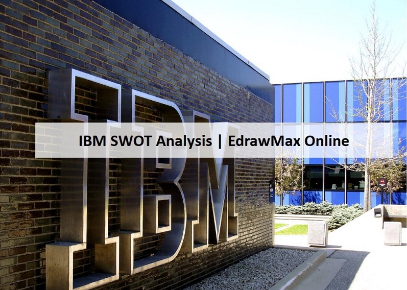  IBM swot analysis