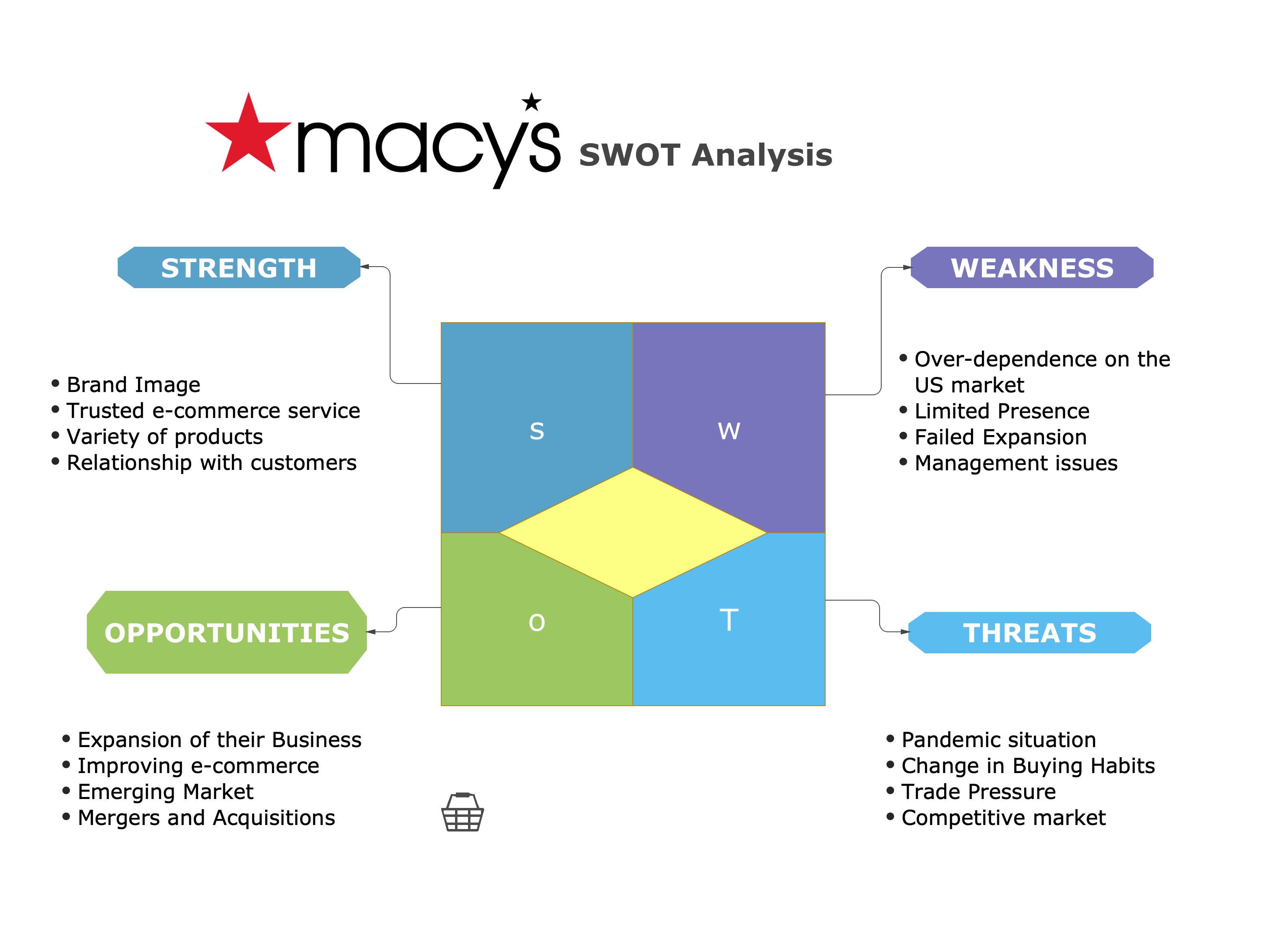 nordstrom swot analysis free