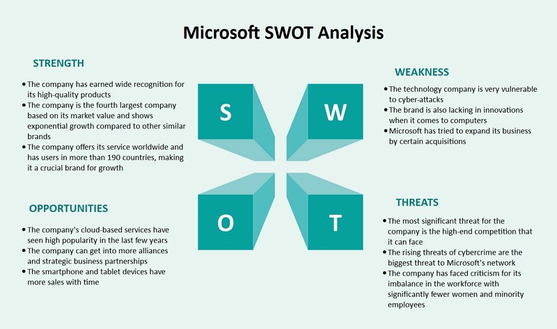 Microsoft SWOT analysis