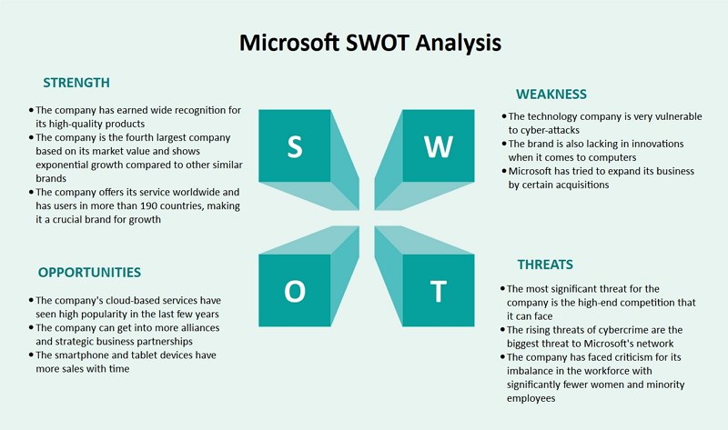 微软SWOT分析