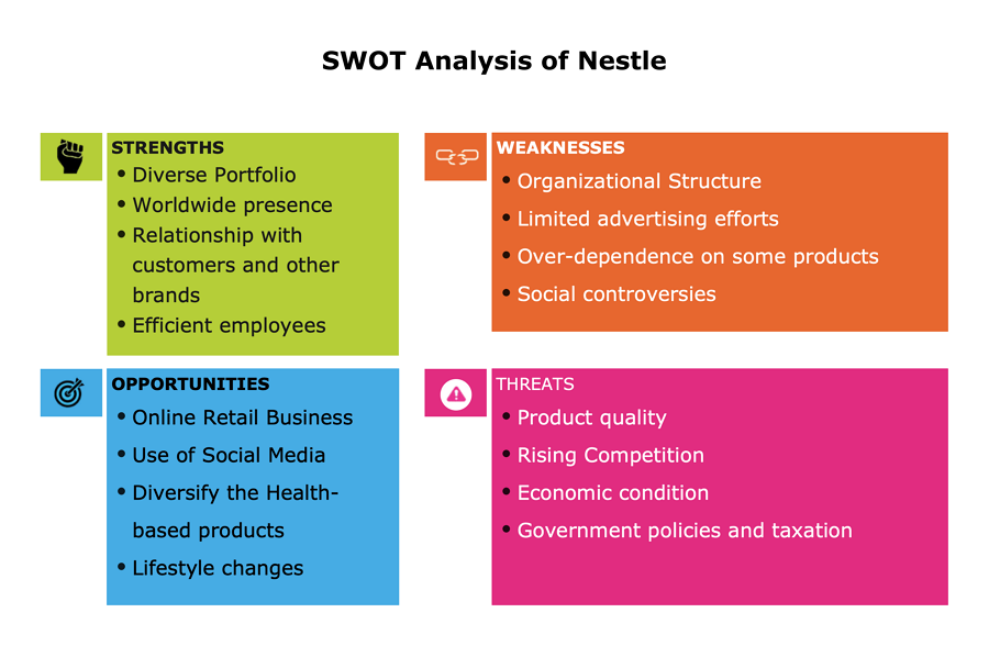 nestle brands list