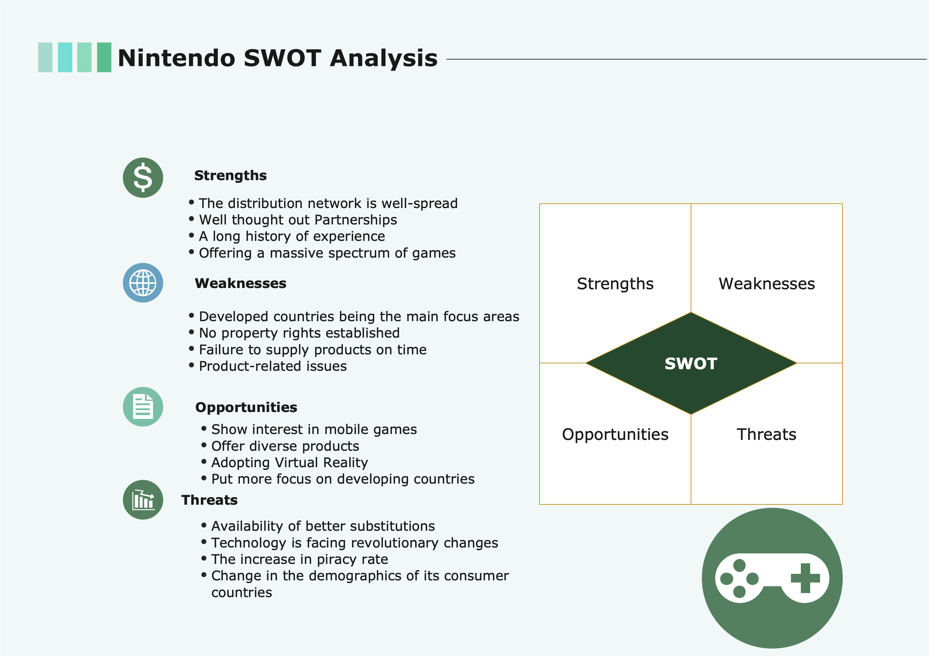 Nintendo SWOT analysis diagram