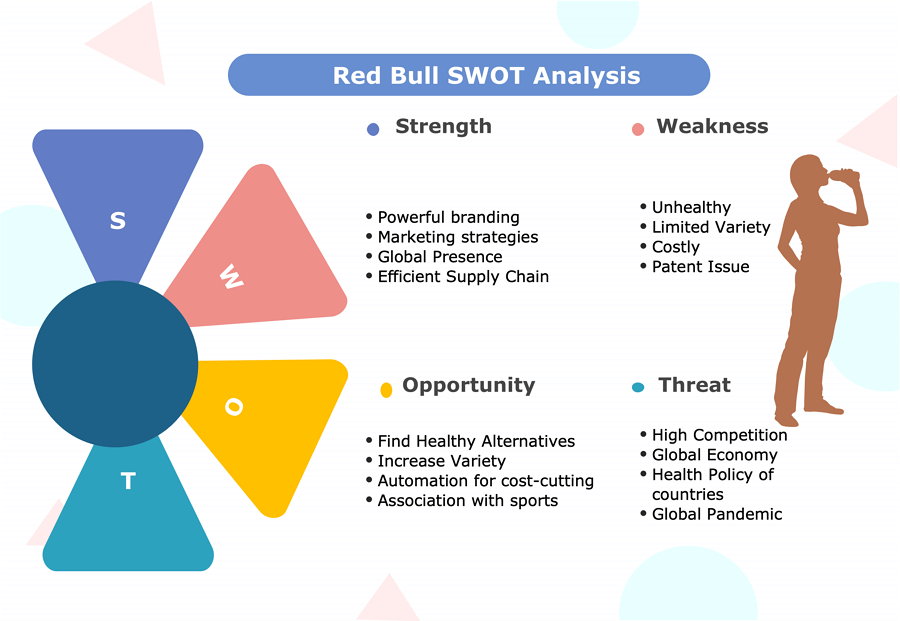 Red Bull SWOT analysis diagram