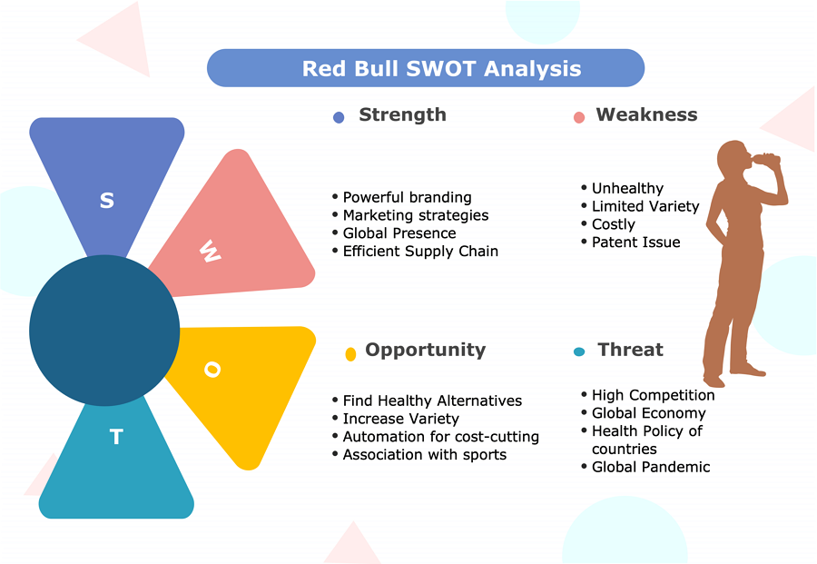 Logisk Algebraisk Fredag Red Bull SWOT Analysis | EdrawMax Online