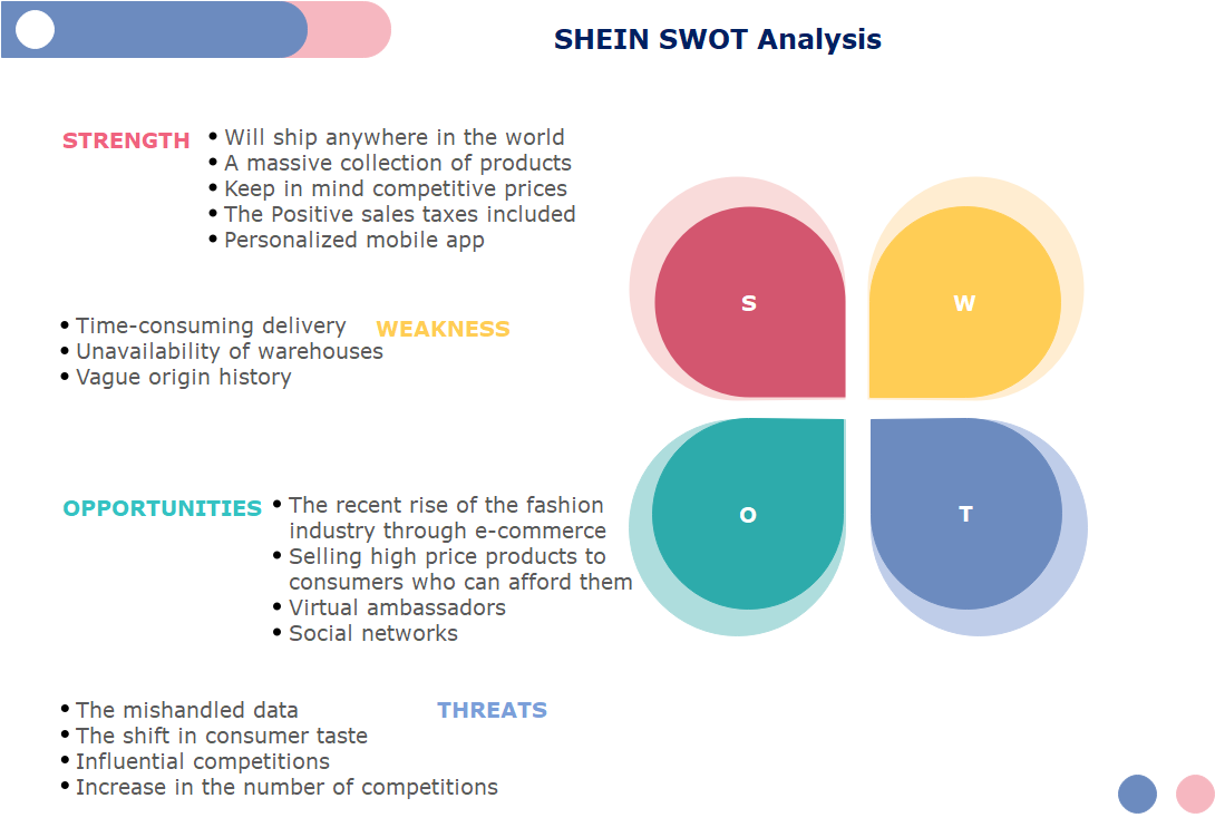 SHEIN SWOT analysis diagram