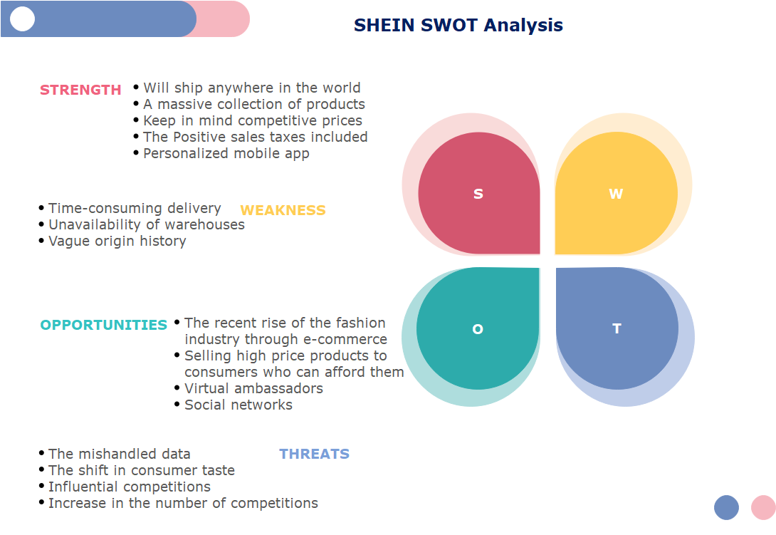 SHEIN SWOT Analysis 2022