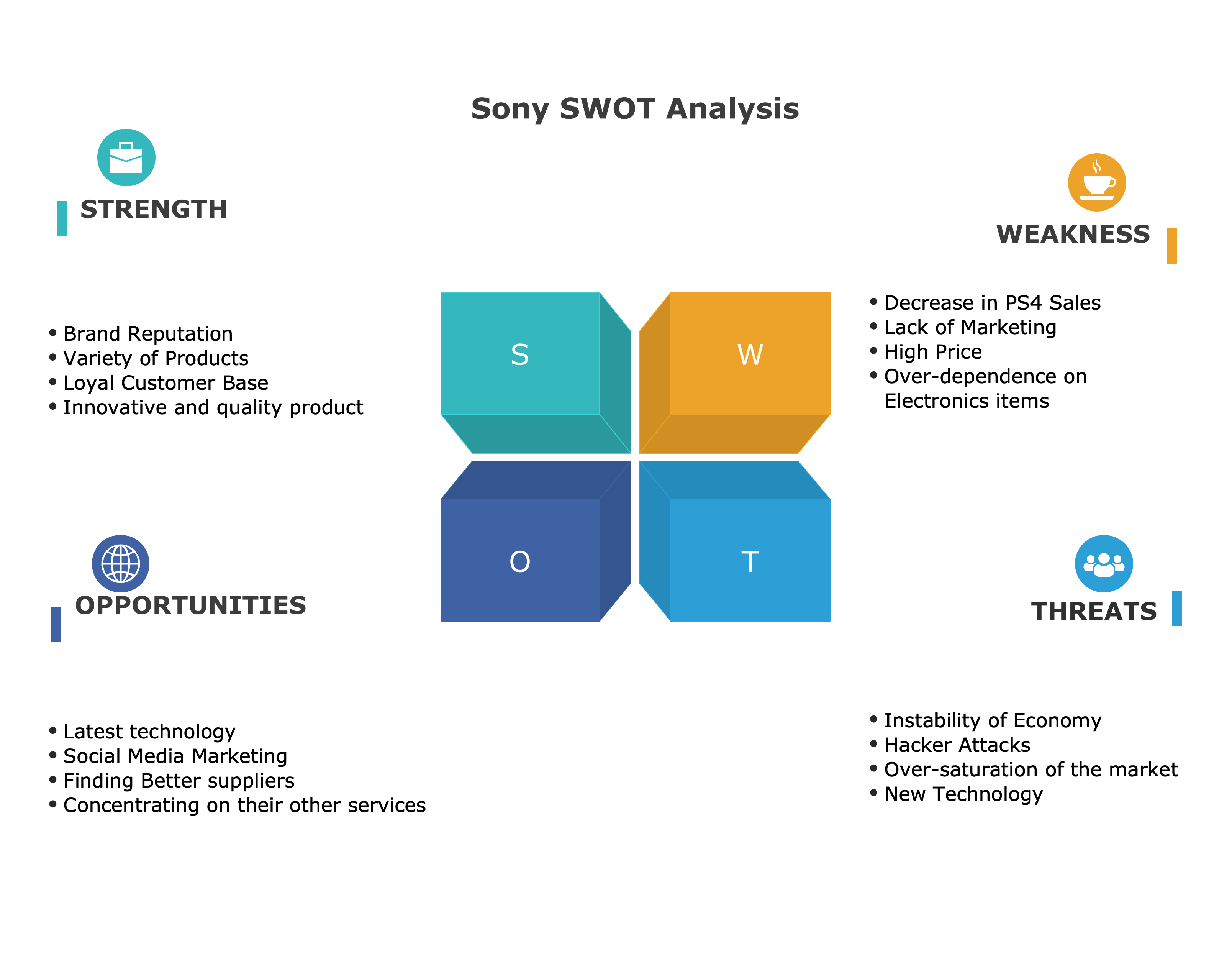 Sony SWOT analysis diagram