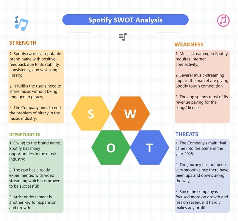 Spotify SWOT analysis