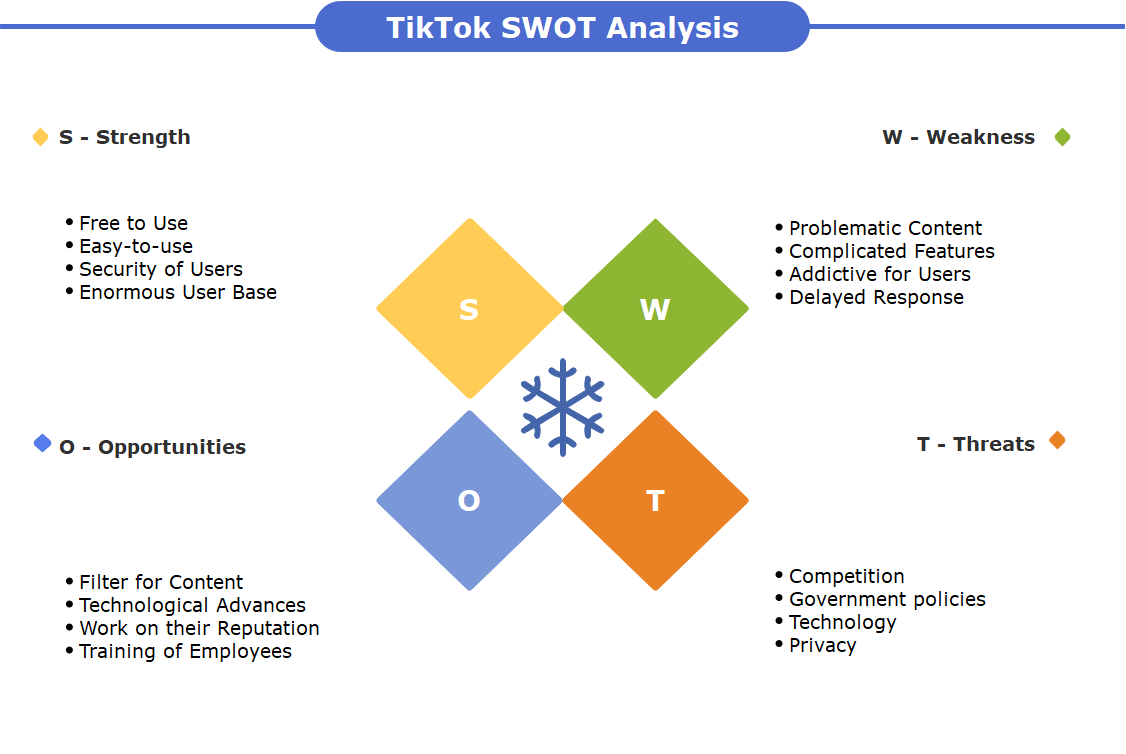 Tổng hợp hơn 74 chanel swot analysis tuyệt vời nhất  trieuson5