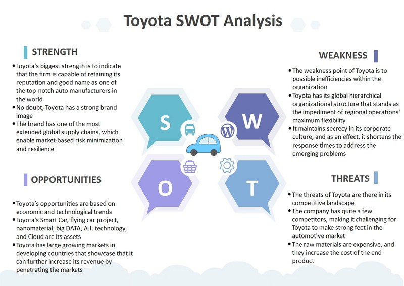 Toyota SWOT Analysis EdrawMax Online