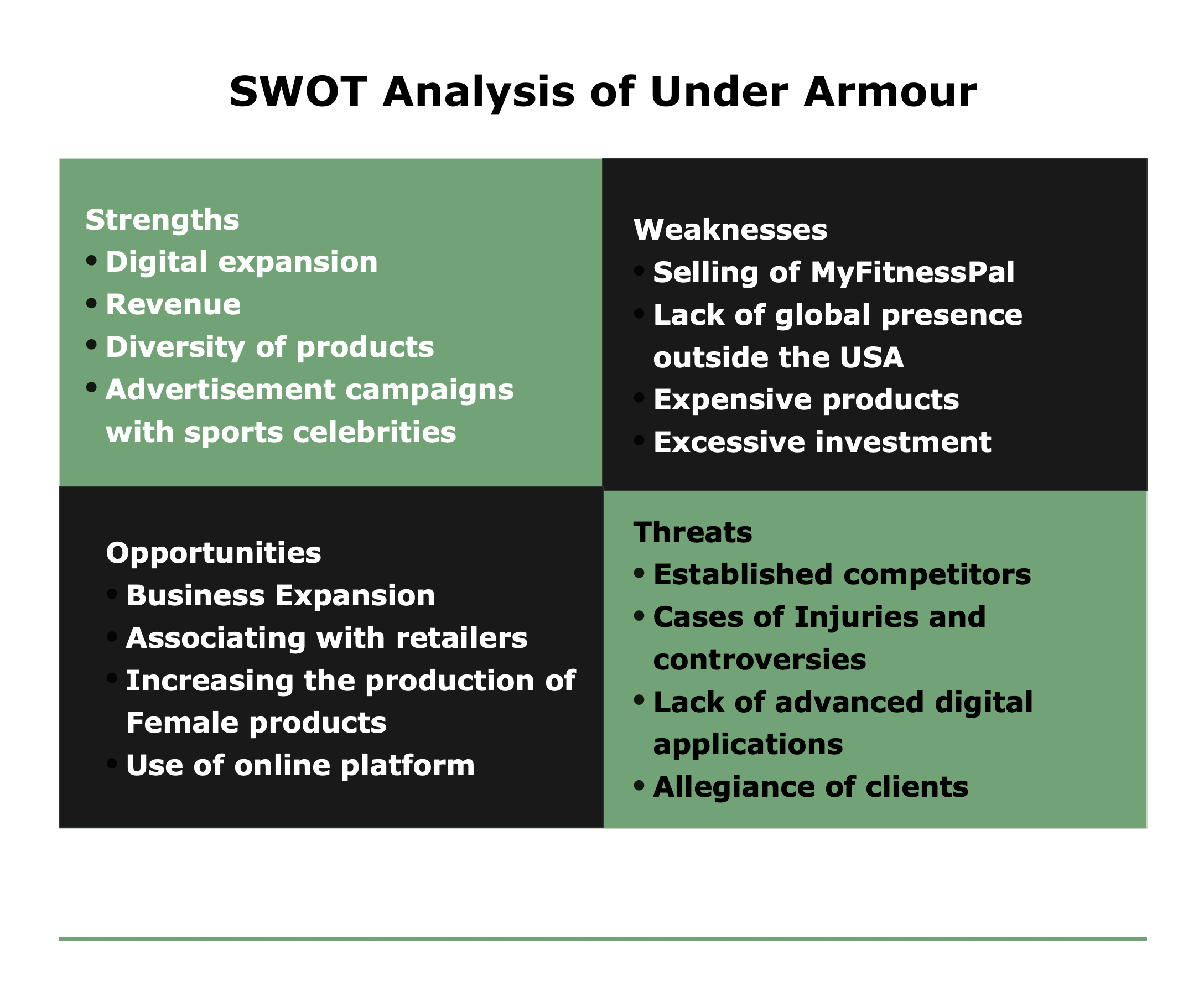 Under armour sales competitor analysis