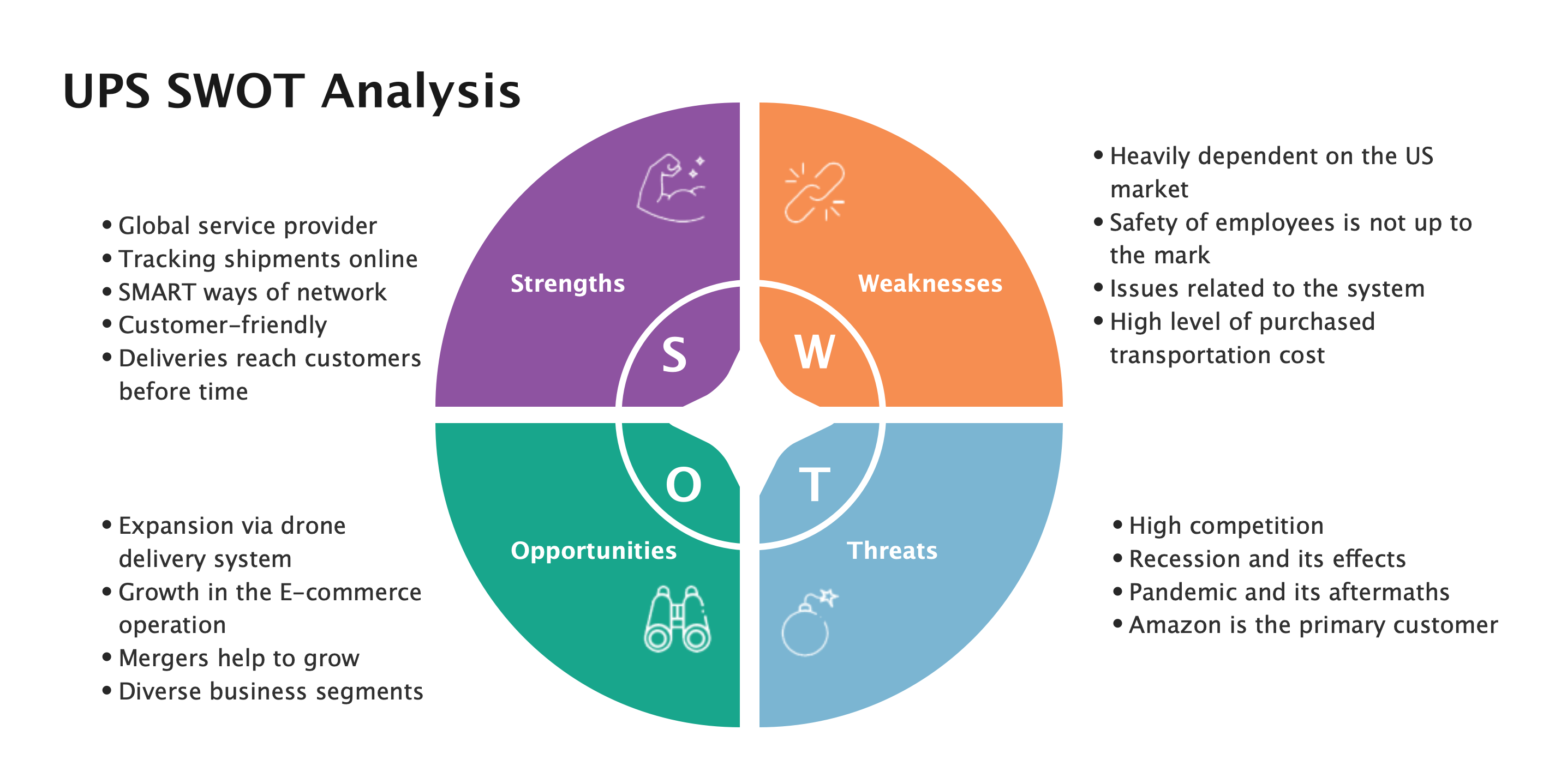 UPS SWOT analysis diagram