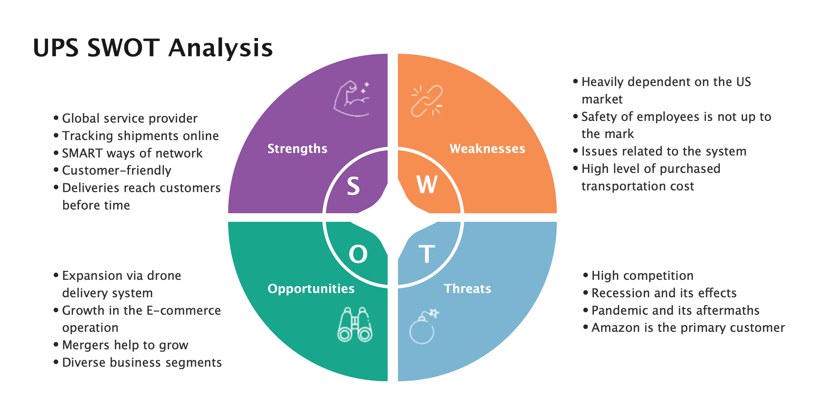 united parcel service swot analysis