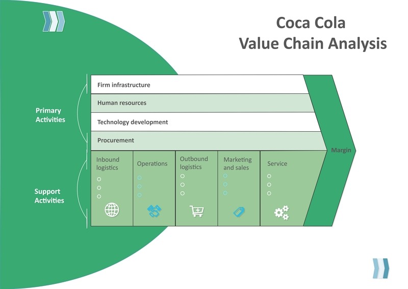distribution process of coca cola