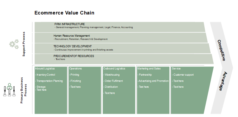 Ecommerce Value Chain Analysis Edrawmax Online 8184