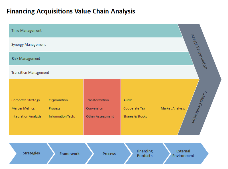 Value Chain vs Supply Chain