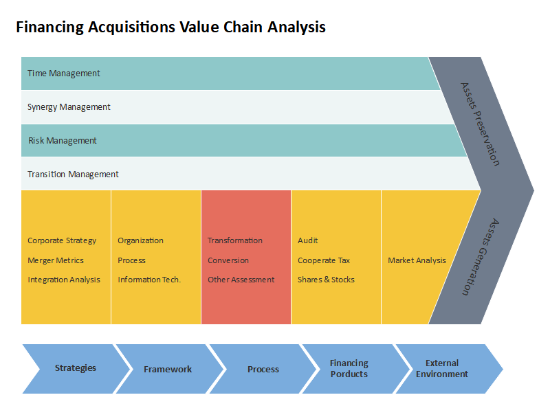 Value Chain Vs Supply Chain Explained With Examples Edrawmax Online 7609