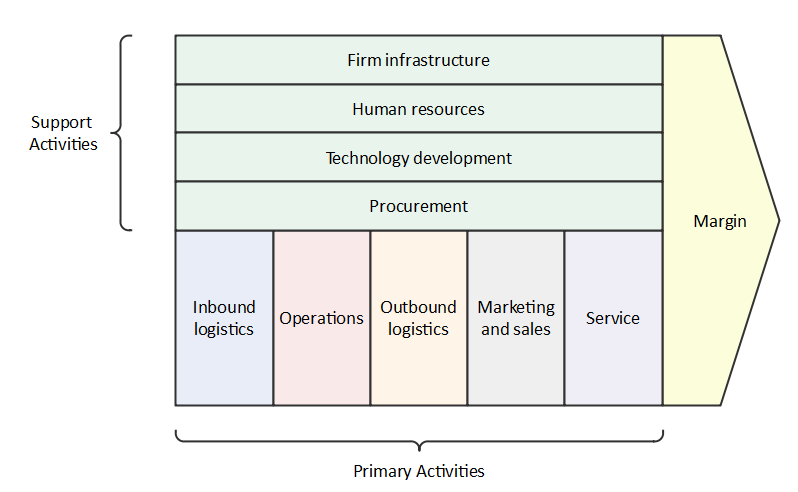management information system of mcdonalds pdf