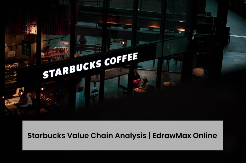 Starbucks Value Chain Analysis