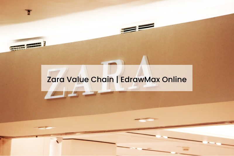 Zara Value Chain