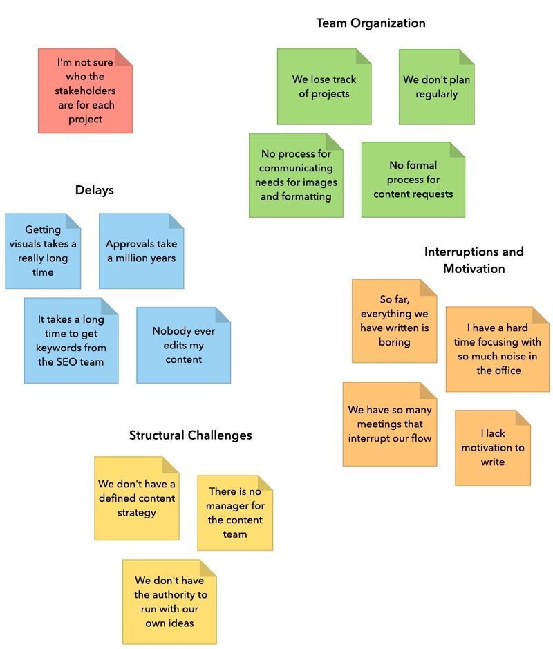 affinity diagram example01