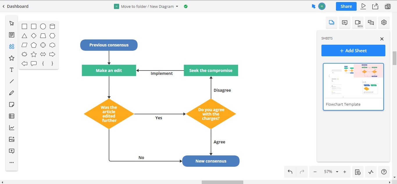 using cacoo for making free flowcharts