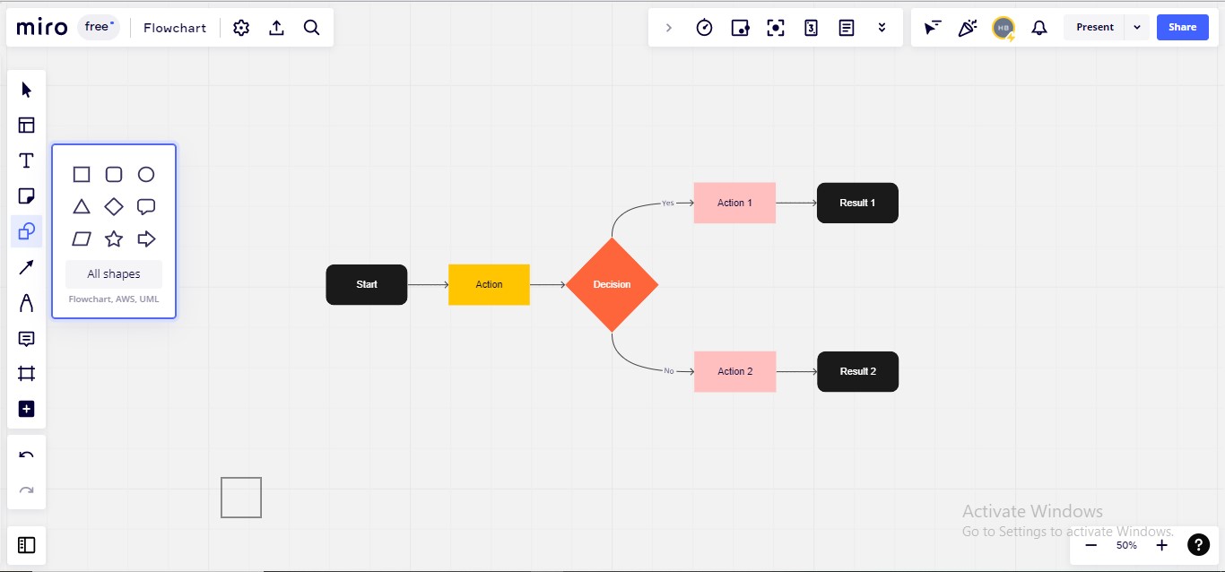 miro free for flowcharts