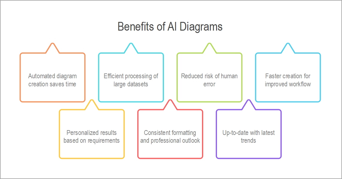 ventajas de los diagramas de ai