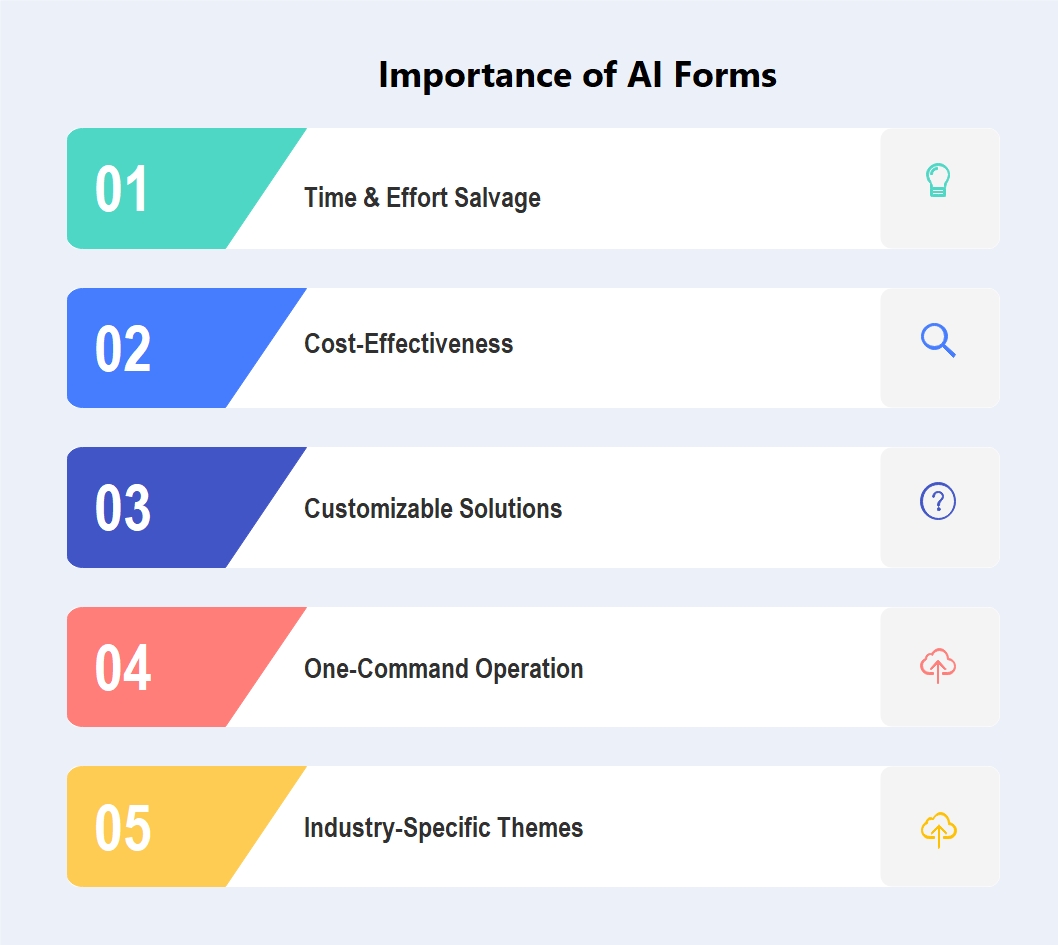 ai form importance