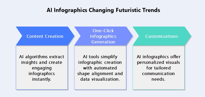 IA infographies tendances