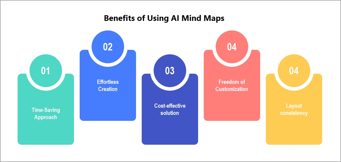 ventajas de los mapas mentales ai 