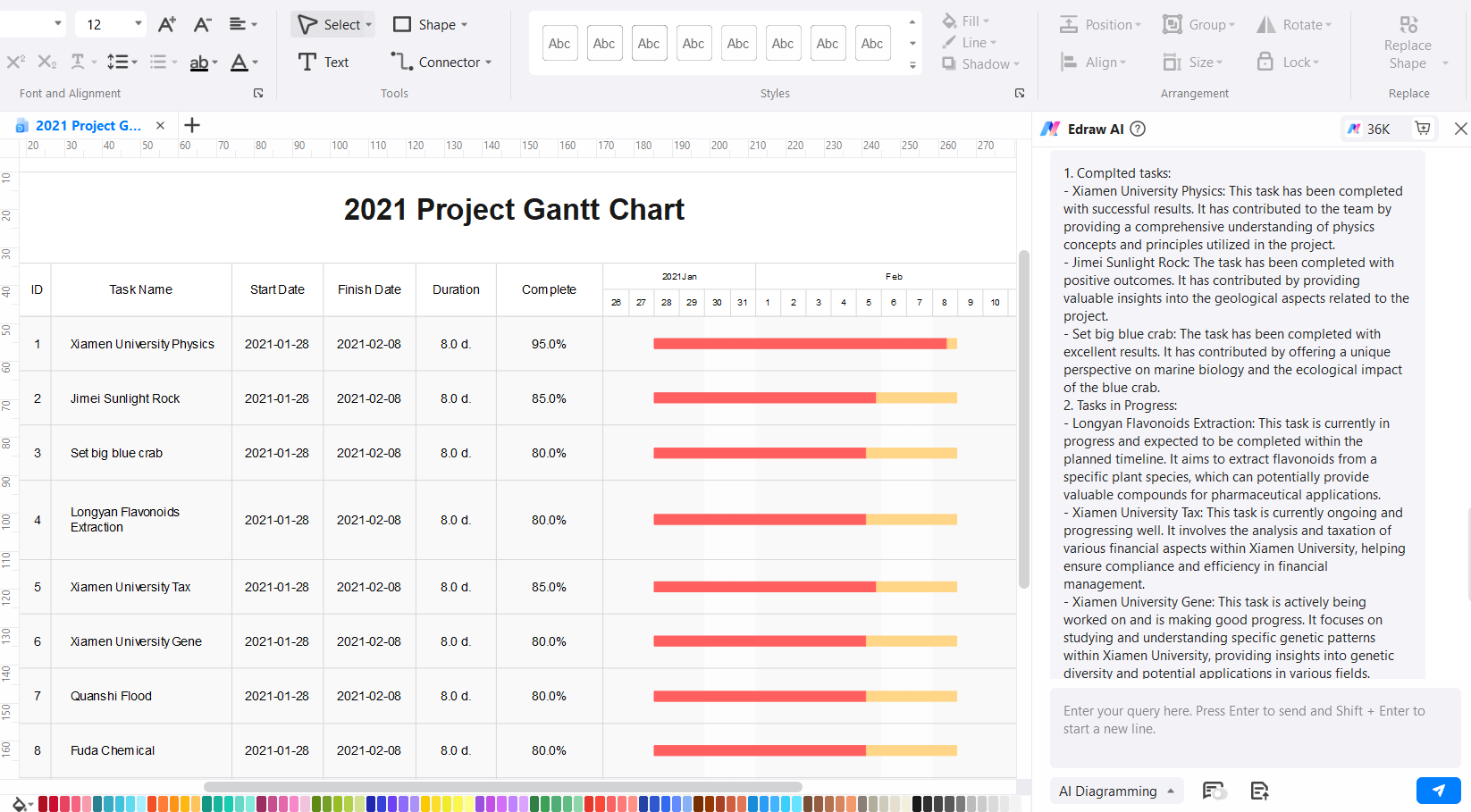 EdrawMax AI porject progress analysis report