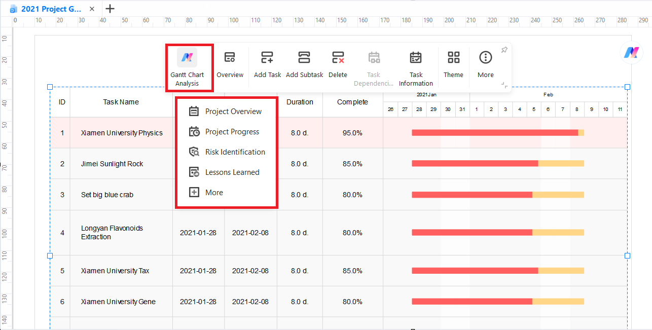 EdrawMax AI Gantt chart analysis