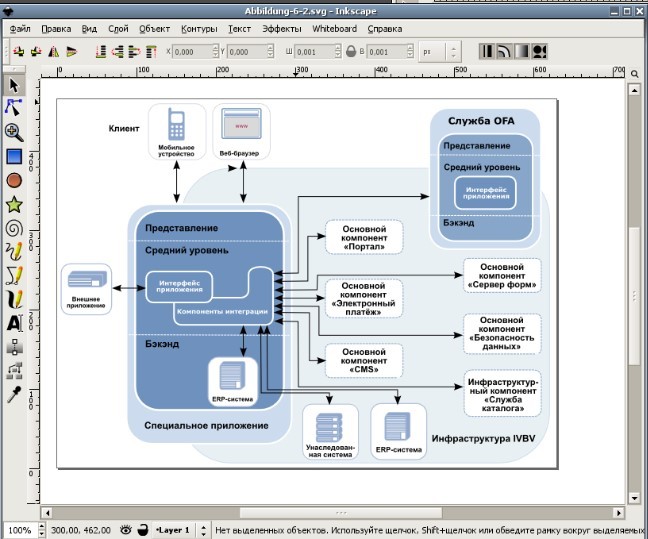 organigramme inkscape