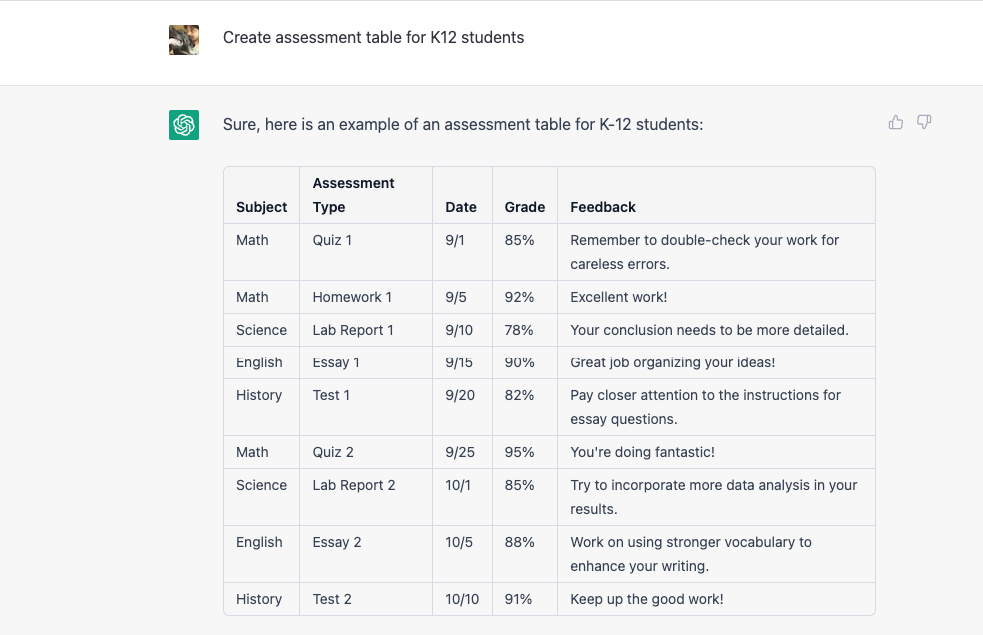 chatgpt assessment table example for students