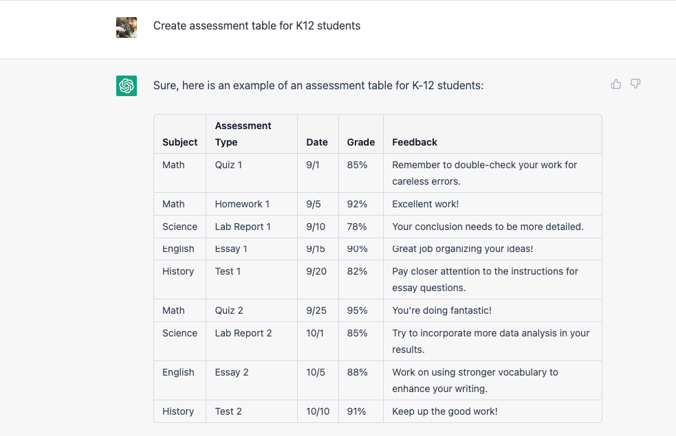 chatgpt : exemple de tableau d'évaluation pour les élèves