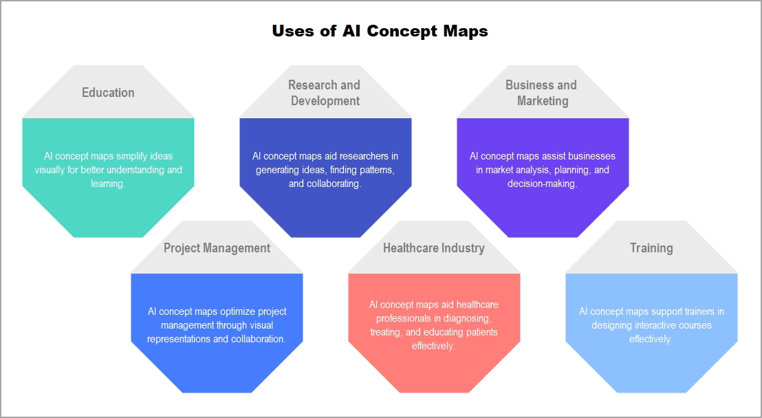 verwendung von ai concept maps